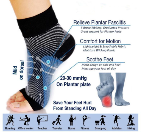 Plantar Fasciitis Compression Sock and Support Sleeve – Pure-Ology